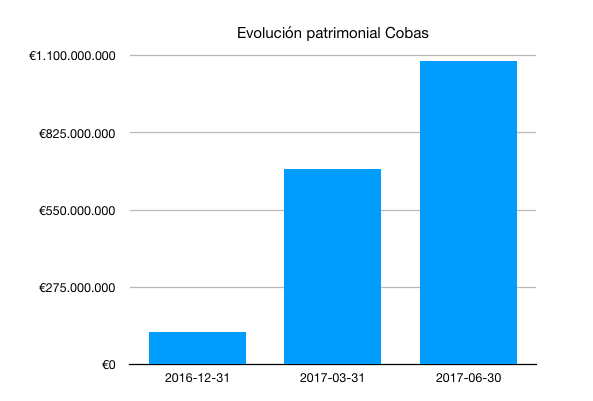 Evolución patrimonial Cobas hasta T1 2017