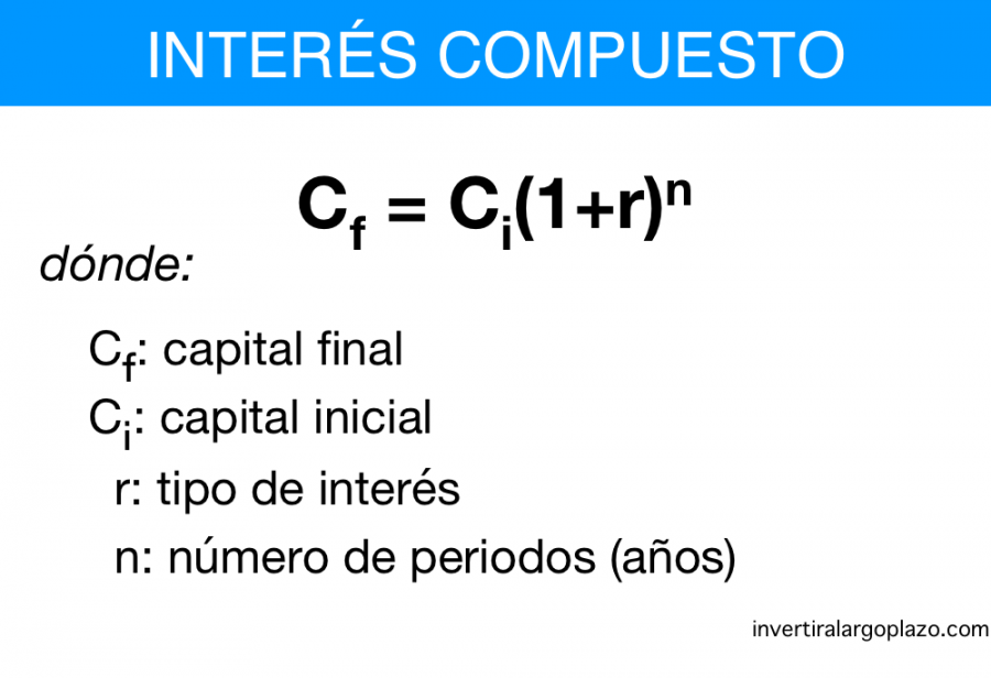 Fórmula capital final interés compuesto