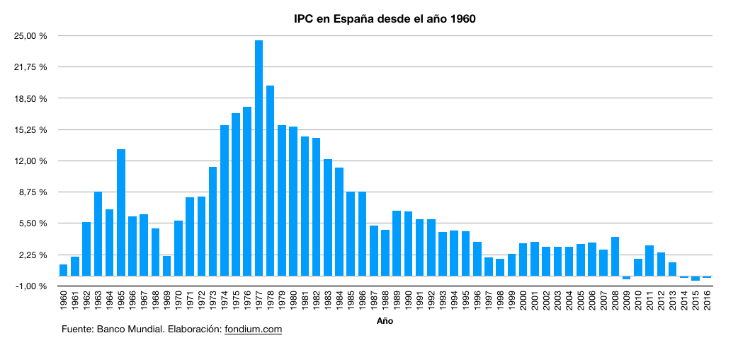 Cuanto cuesta netflix al mes españa